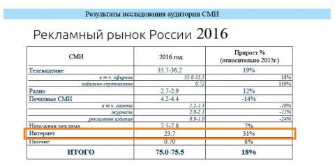 btl методы и особенности маркетинга