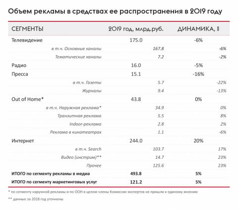 интернет реклама