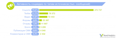 Возможности и преимущества Интернет как средства рекламы